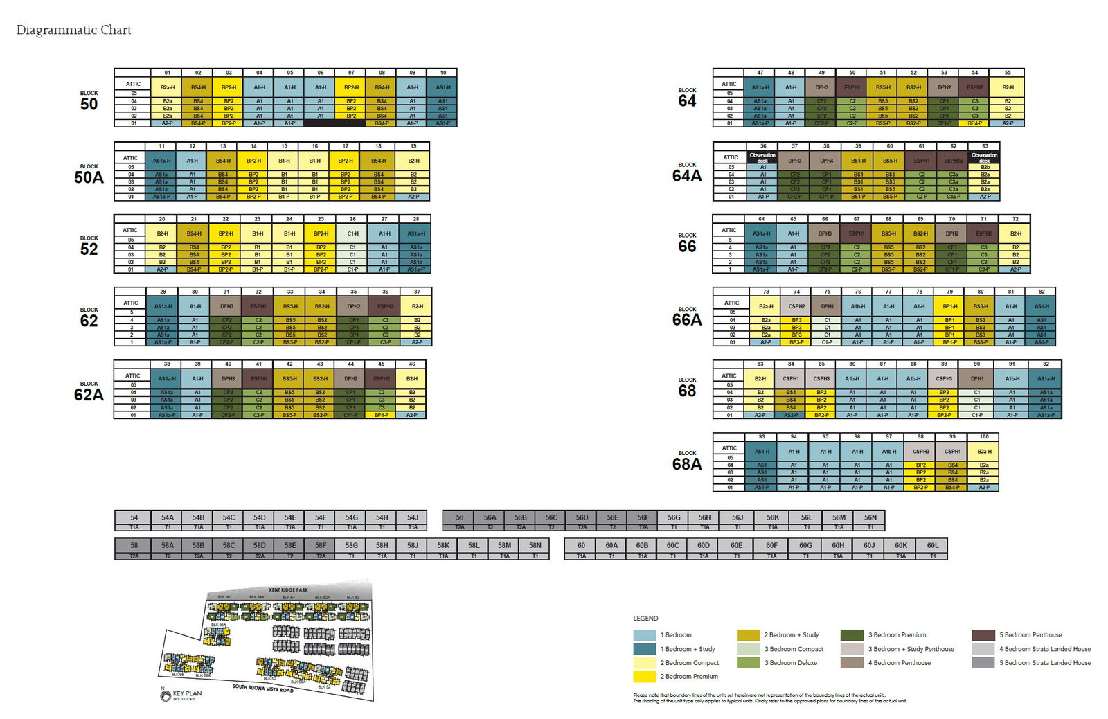 Kent Ridge Hill Residences Elevation Chart